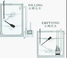 工业液位传感器——浮球液位计