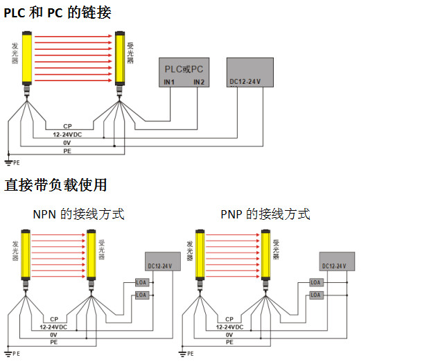 光栅2