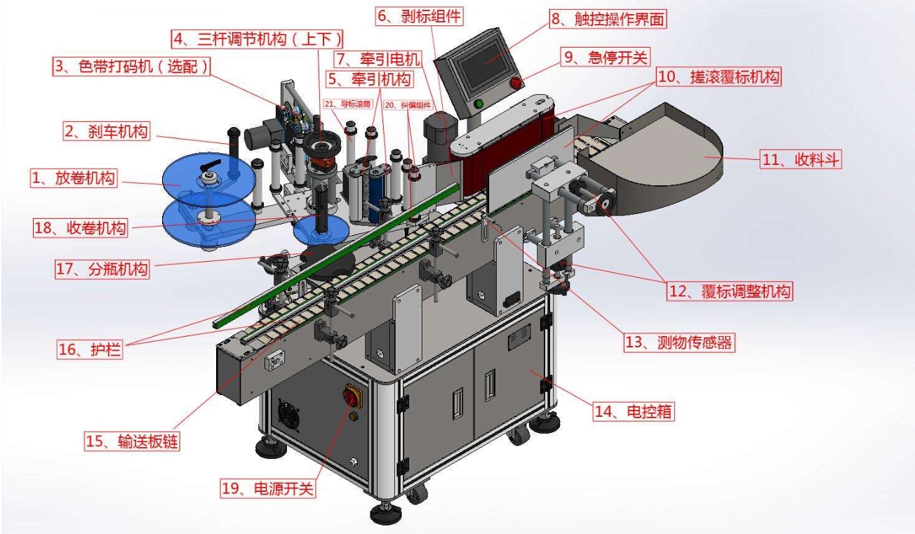 标签传感器在贴标机的什么位置？