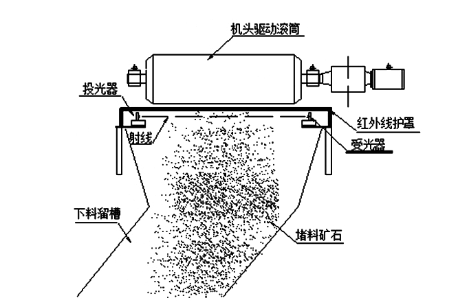 皮带2