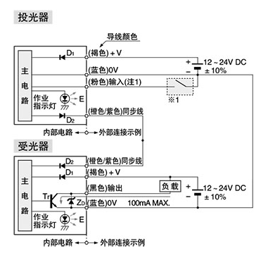 通用超薄型区域传感器 KA2-X|安全光栅产品型号-参数-接线图