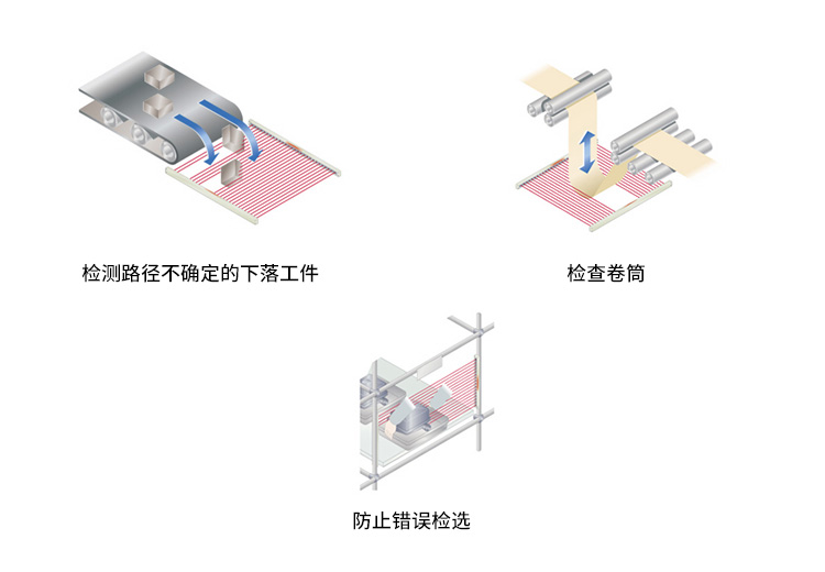 通用超薄型区域传感器 KA2-X|安全光栅产品型号-参数-接线图