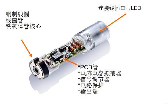 为什么电感式接近开关会出现误动作？