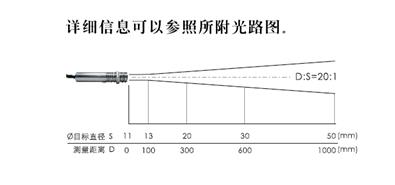 红外线测温仪技术：优点与挑战