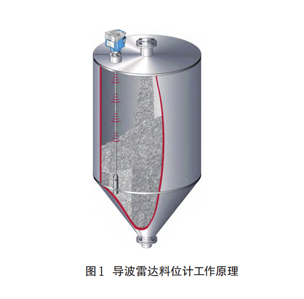 一文区分：导波雷达料位计和雷达料位计的区别