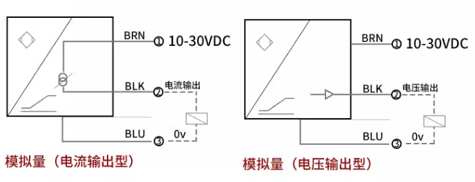 涡流传感器高频回路阻抗与哪些因素有关？