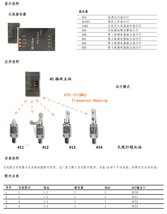 KJT-KNW-WX47无线行程开关